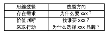 2020 年还有哪些营销红利和机会？知乎给你答案