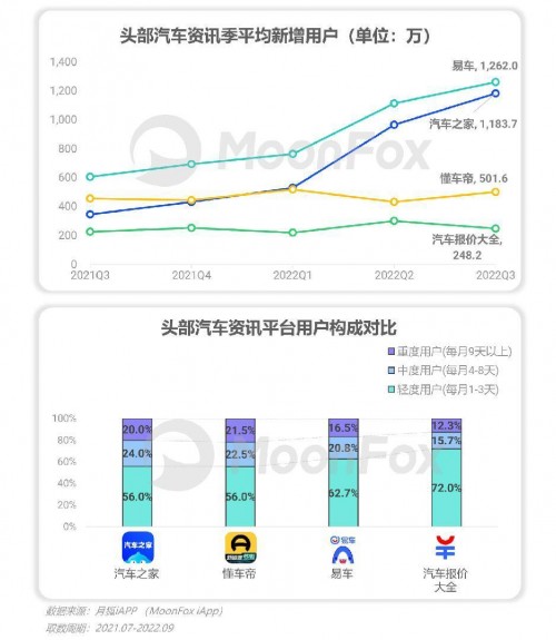 2022年Q3移动互联网行业数据研究报告 - 