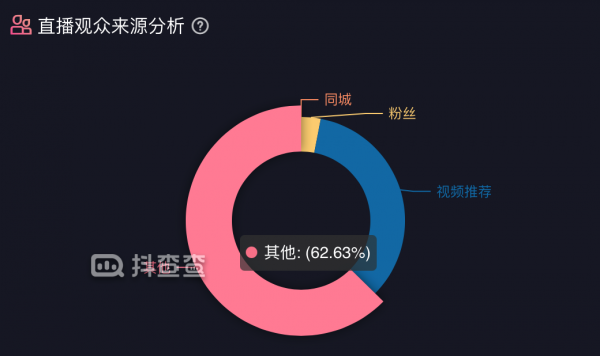 亏掉一套房换回来的抖音直播赚钱经验