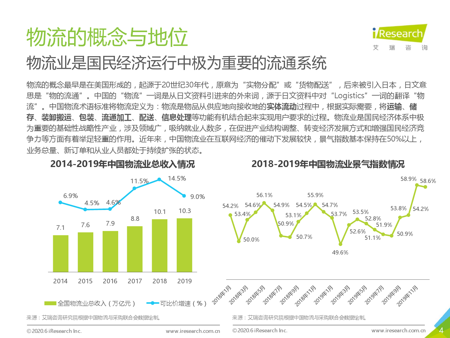 艾瑞咨询：2020年中国人工智能+物流发展研究报告（附下载）