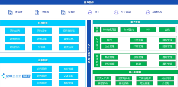 金蝶官宣：法大大电子签章“星空旗舰版”来了！ - 