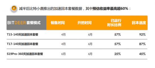 比特小鹿史睿：反脆弱性决定抗风险能力，云挖矿未来持续升级