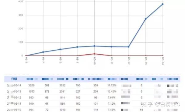 白杨SEO：聊聊SEO、网络推广、新媒体与数据的关系，为什么需要做数据管理和分析？ - 