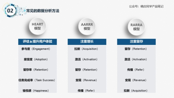 数据统计分析简单三步骤：统计、分析、可视化