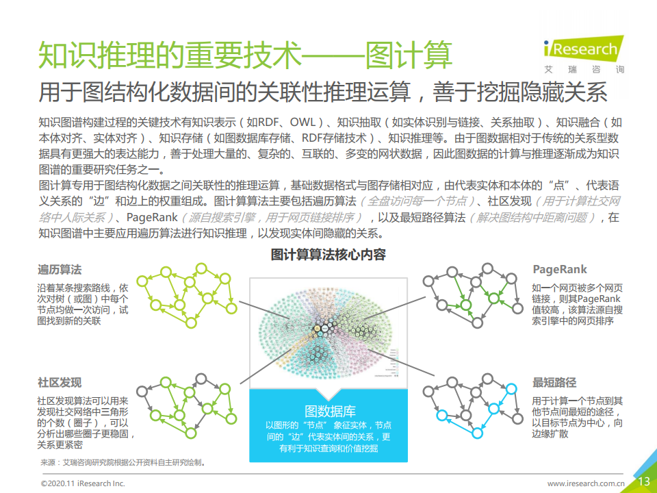 艾瑞咨询：2020年面向人工智能新基建的知识图谱行业白皮书（附下载）