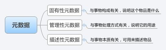 建站经验之怎样设计令人流连忘返的网站? - 