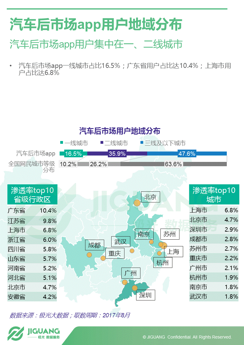 极光大数据：2017年中国汽车后市场App研究报告