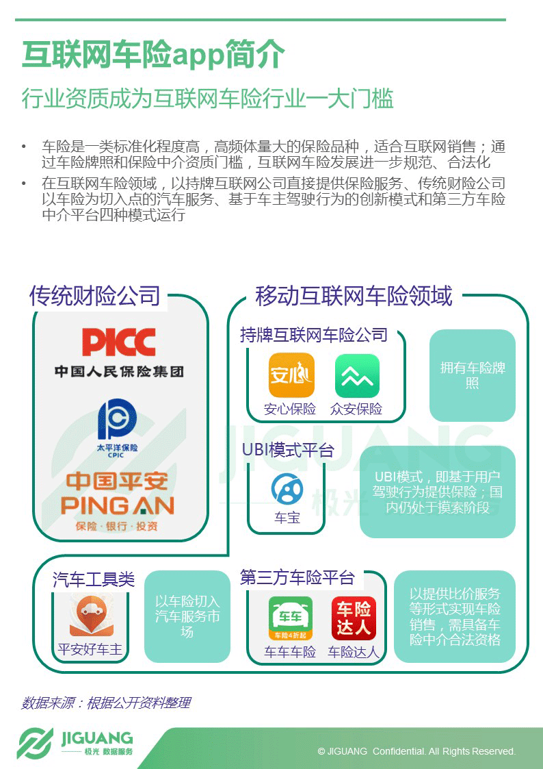 极光大数据：2017年中国汽车后市场App研究报告