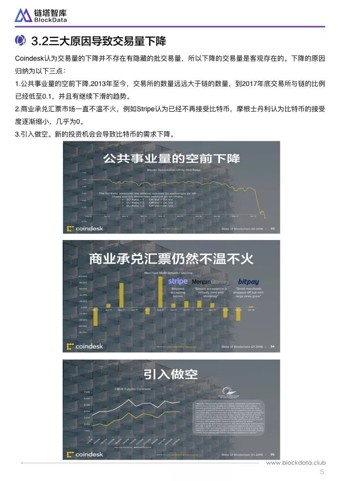 深度解读Coindesk一季度区块链报告：三原因致加密货币处于熊市