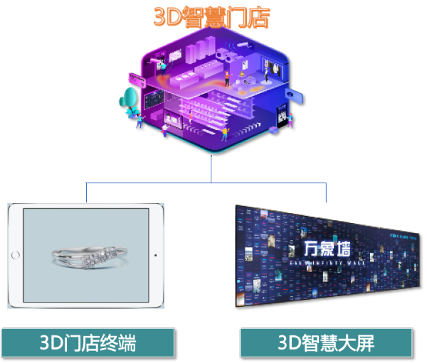 珠宝电商新趋势：3D互动展示+AR试戴，开启3D数字化体验营销新模式 - 