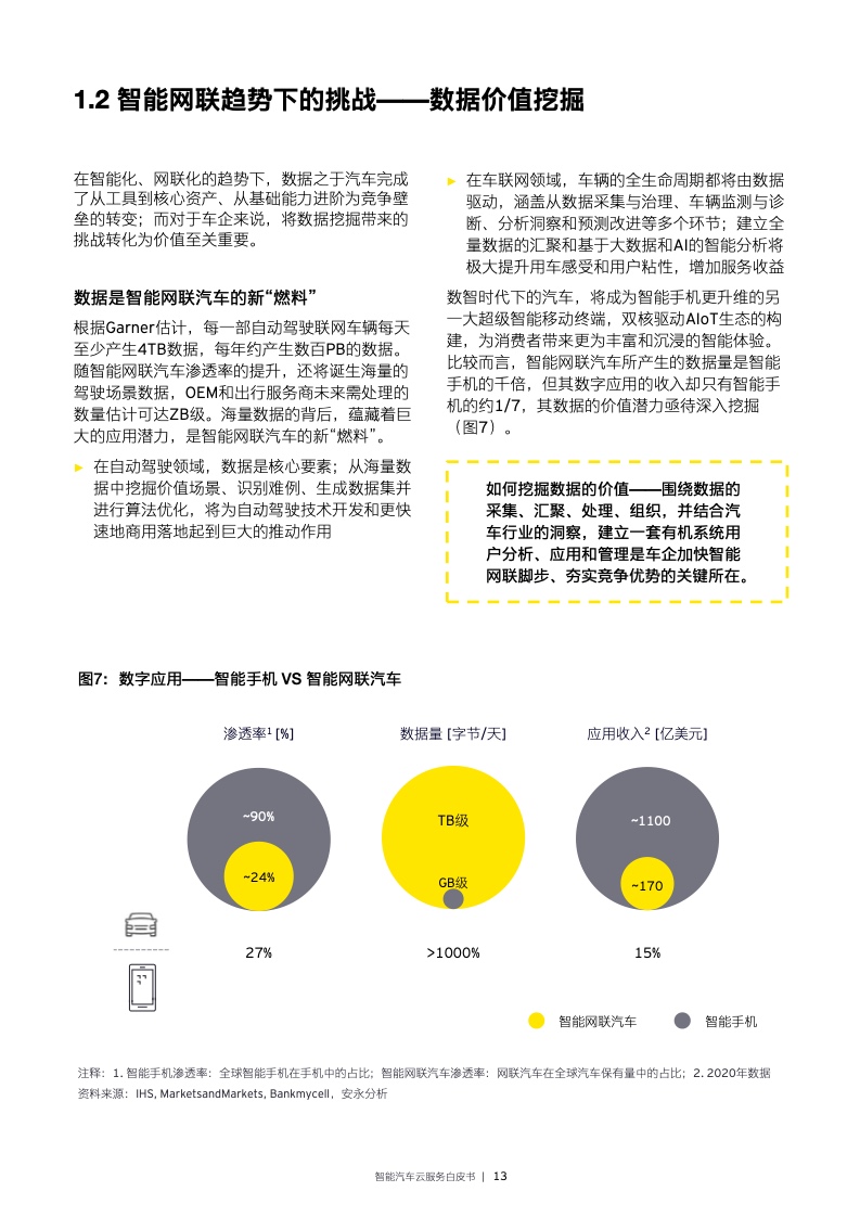 EY：2022年智能汽车云服务白皮书