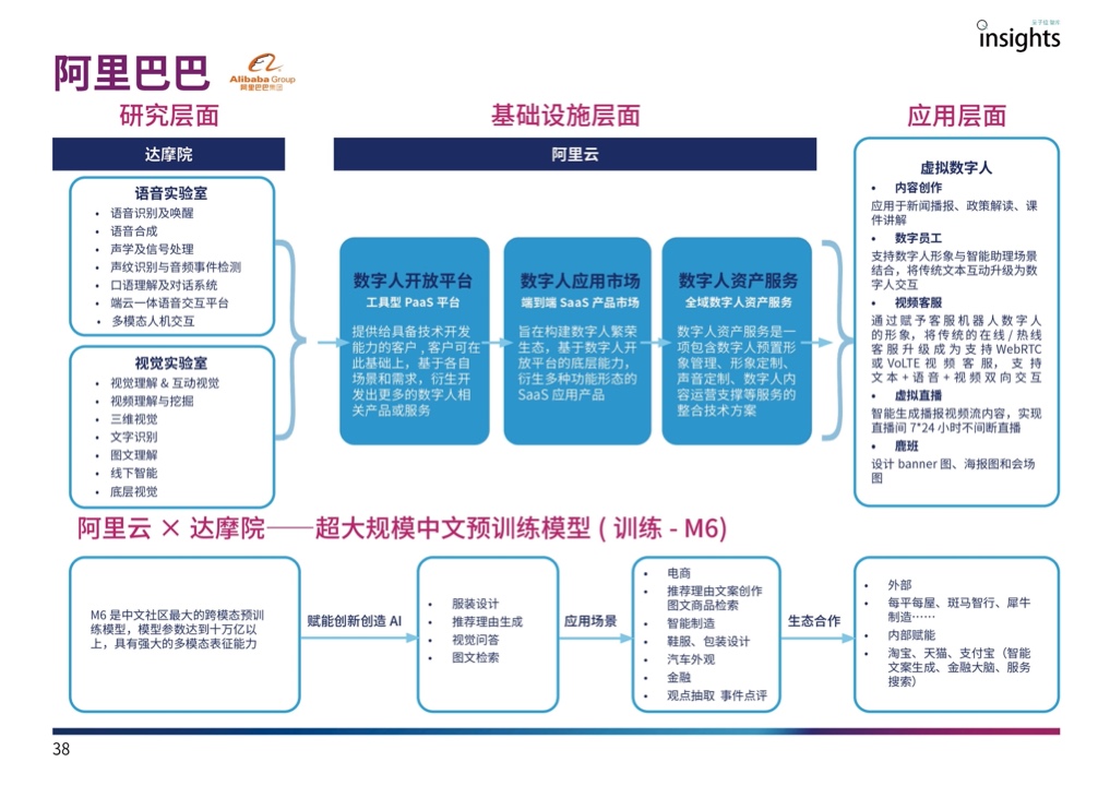 量子位：2023年中国AIGC产业全景报告（附下载）