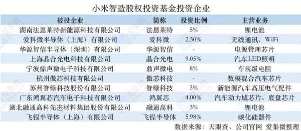 ​小米汽车，无法复制小米手机 - 