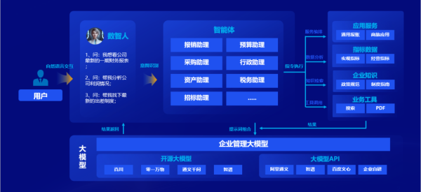 远光软件：构建全栈AI与软硬件一体化的人机协作智能生态系统