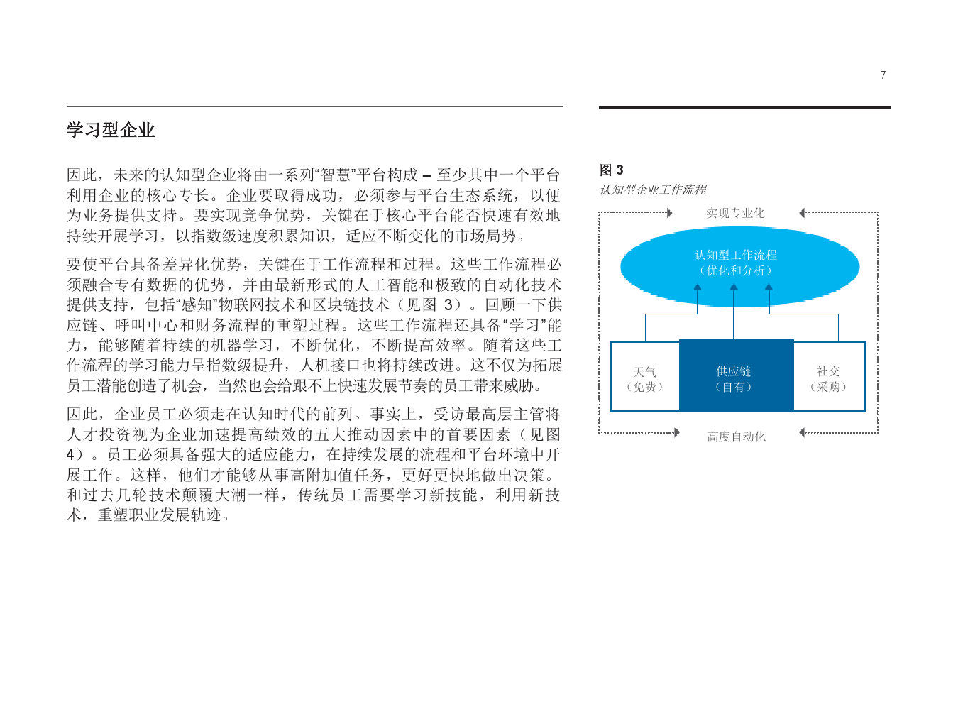 IBM：人工智能之旅和以平台为中心的业务架构之崛起（附下载）