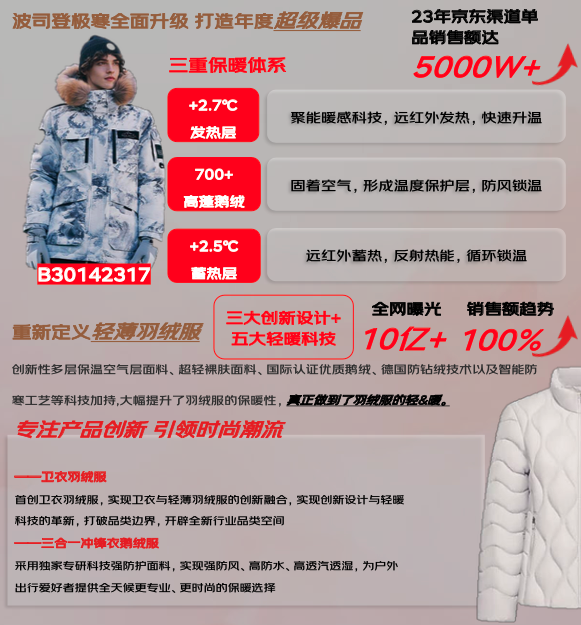 京东联合发布的《2024年秋冬服饰潮流趋势白皮书》