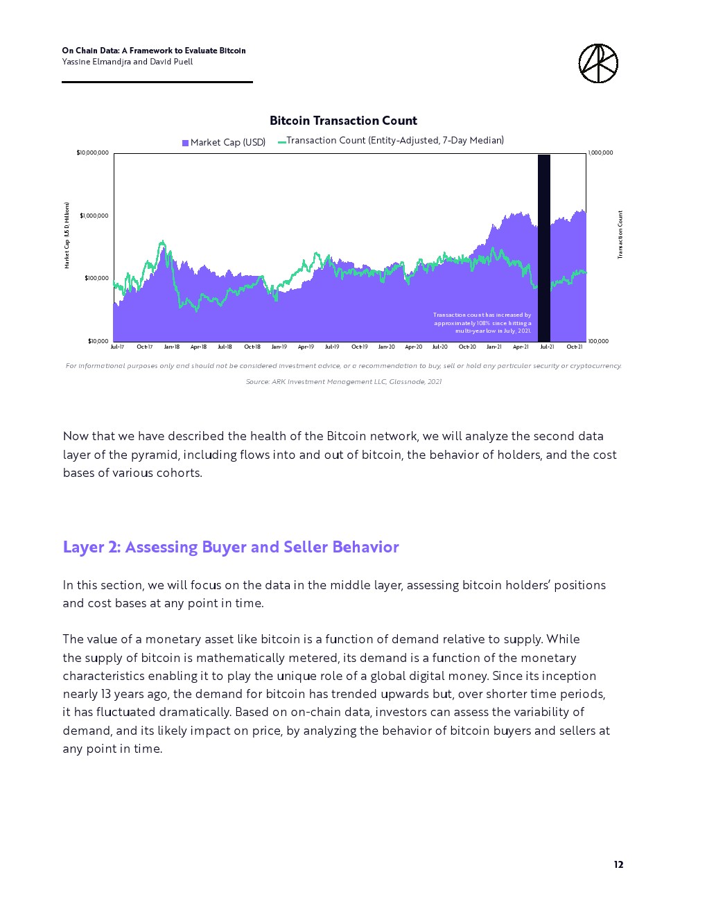 ARKInvest：评估比特币框架