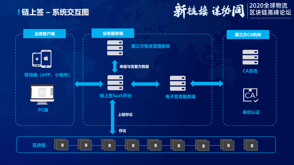 PPT讲义：京东物流的区块链创新实践之路（附下载）