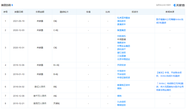 鹰瞳科技奔向港交所，但AI医疗赛道上的博弈才刚刚开始