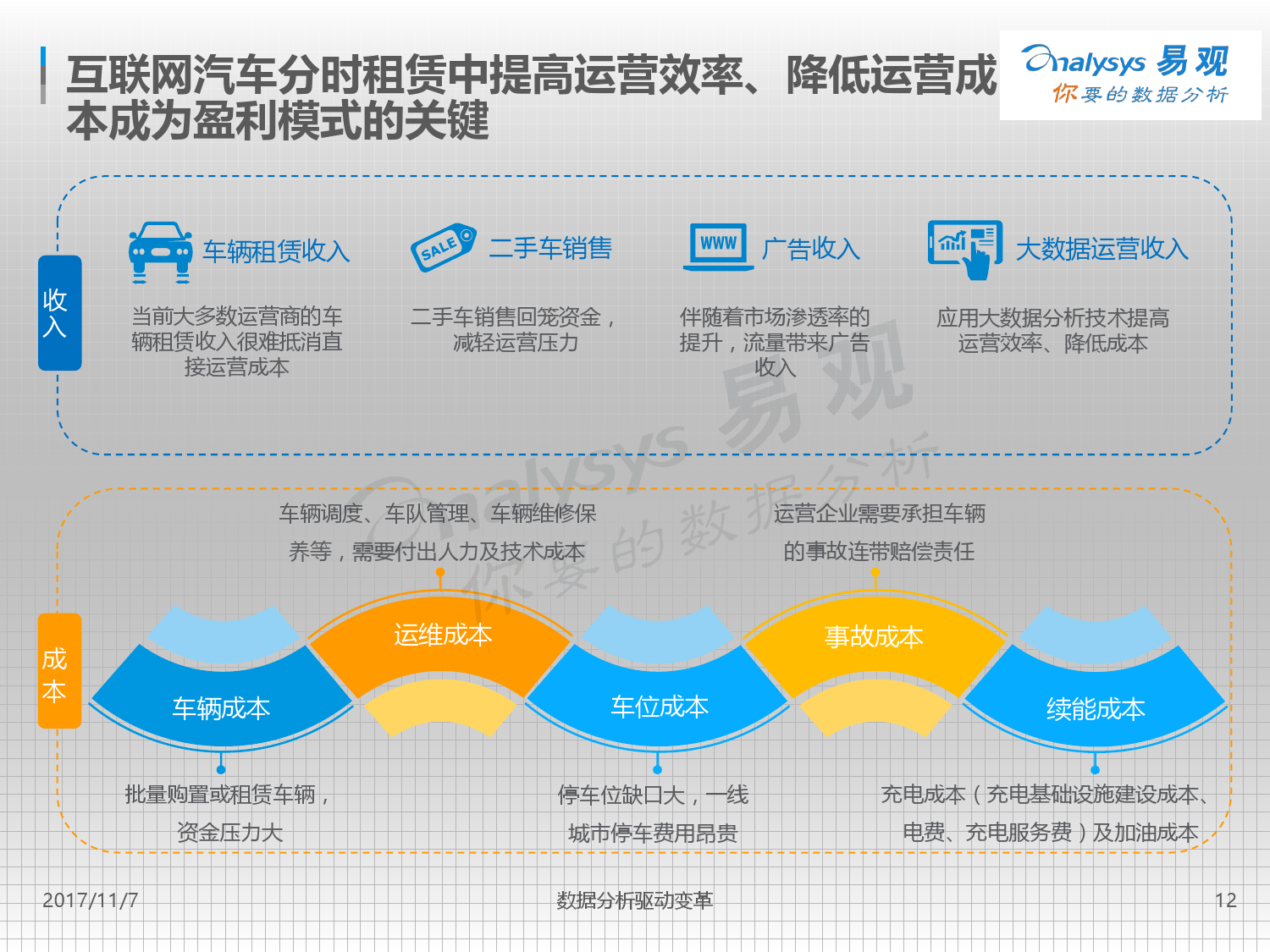 易观：2017中国互联网汽车分时租赁市场专题分析（附下载）