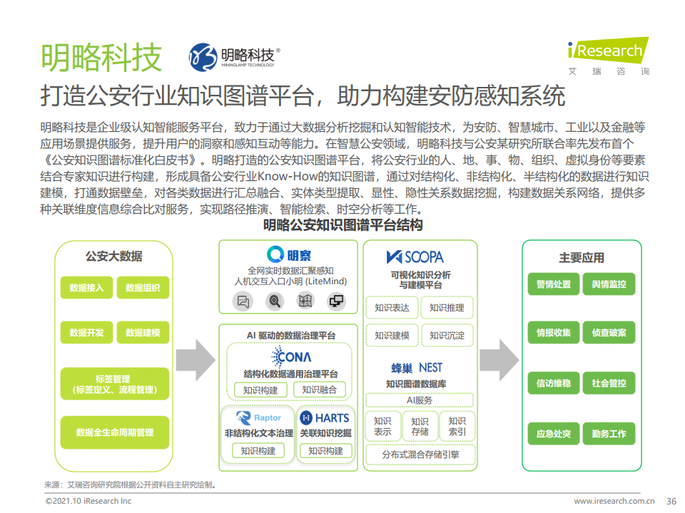 艾瑞咨询：2021年中国AI+安防行业发展研究报告（附下载）