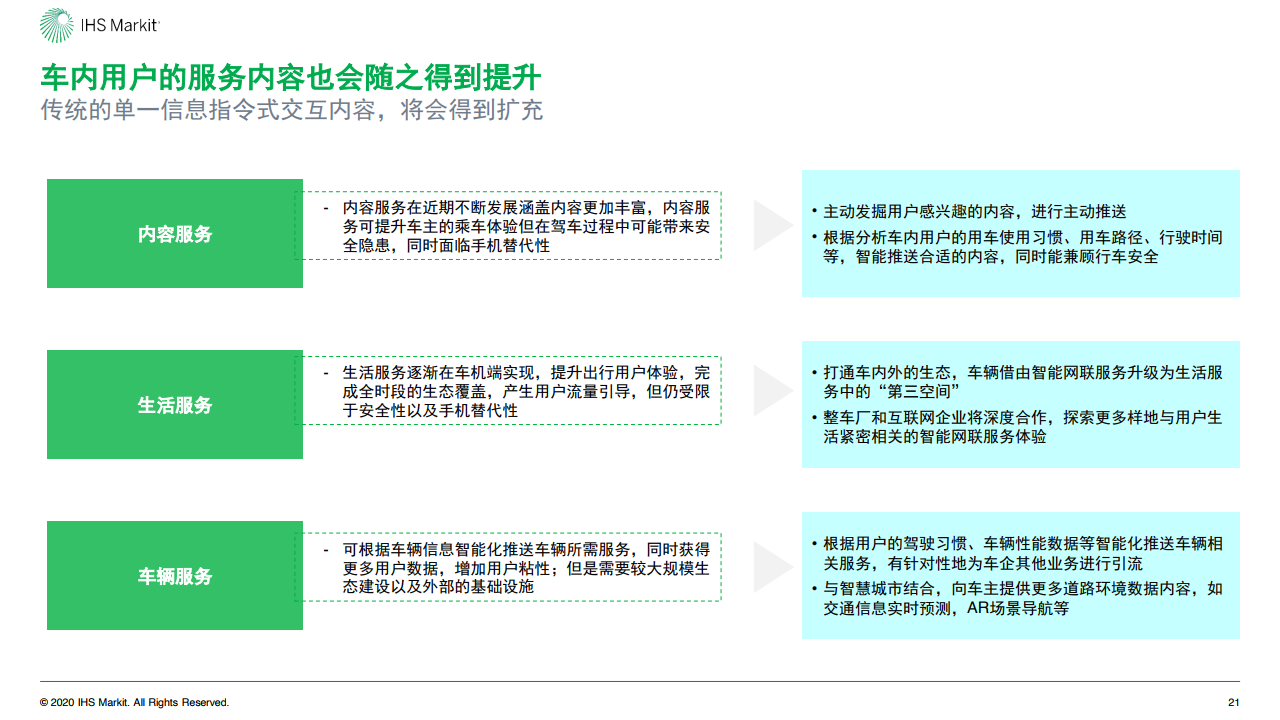 IHS Markit：2020年中国智能网联市场发展趋势报告（附下载）