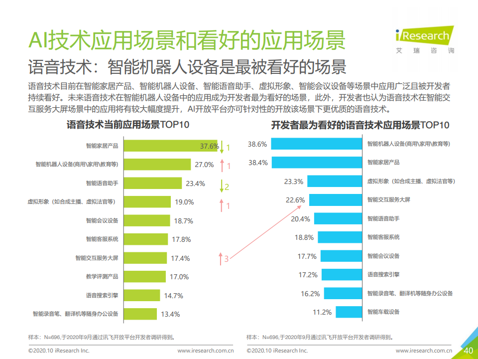 艾瑞咨询：2020年中国人工智能API经济白皮书（附下载）