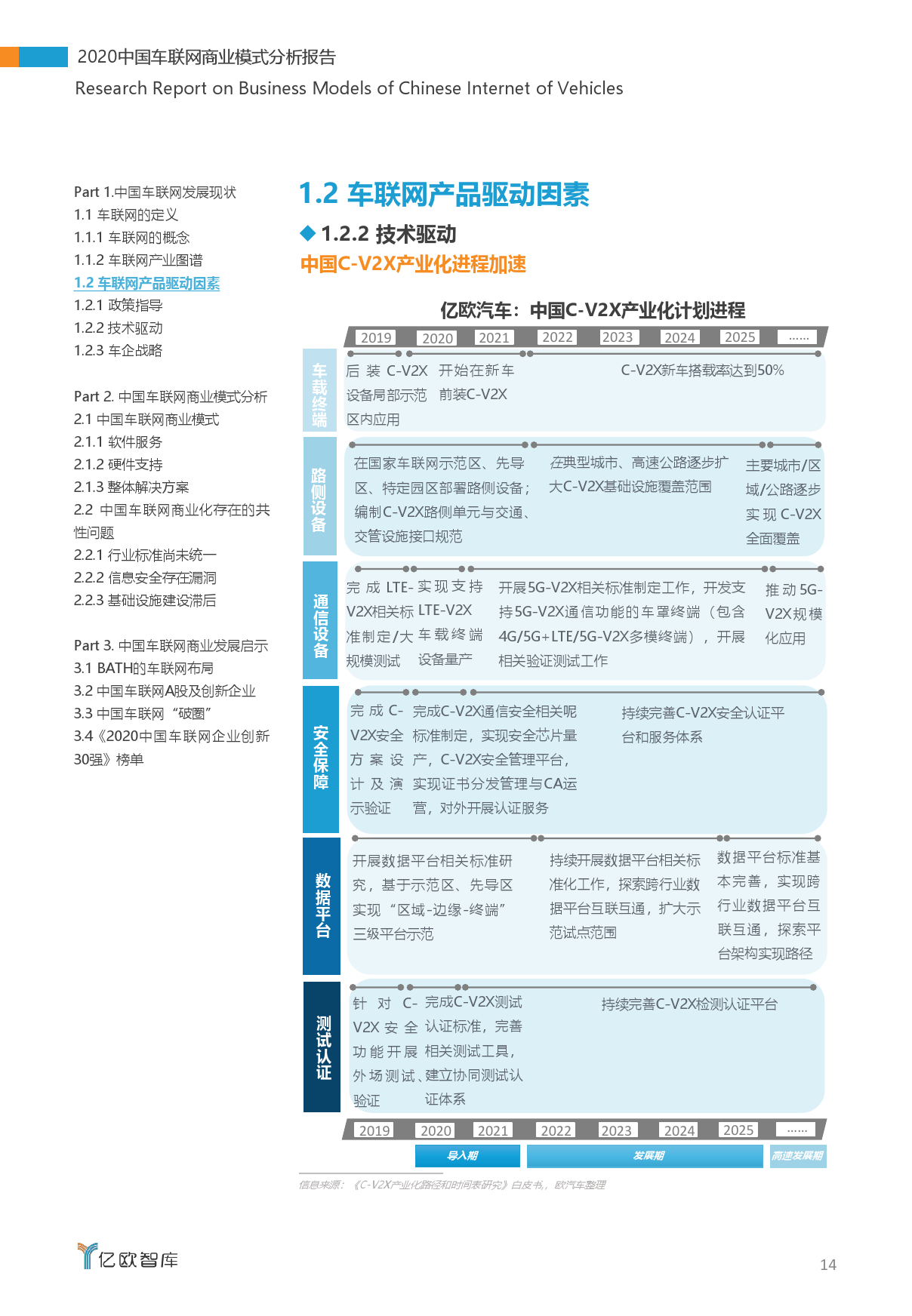 亿欧智库：2020中国车联网商业模式分析报告（附下载）