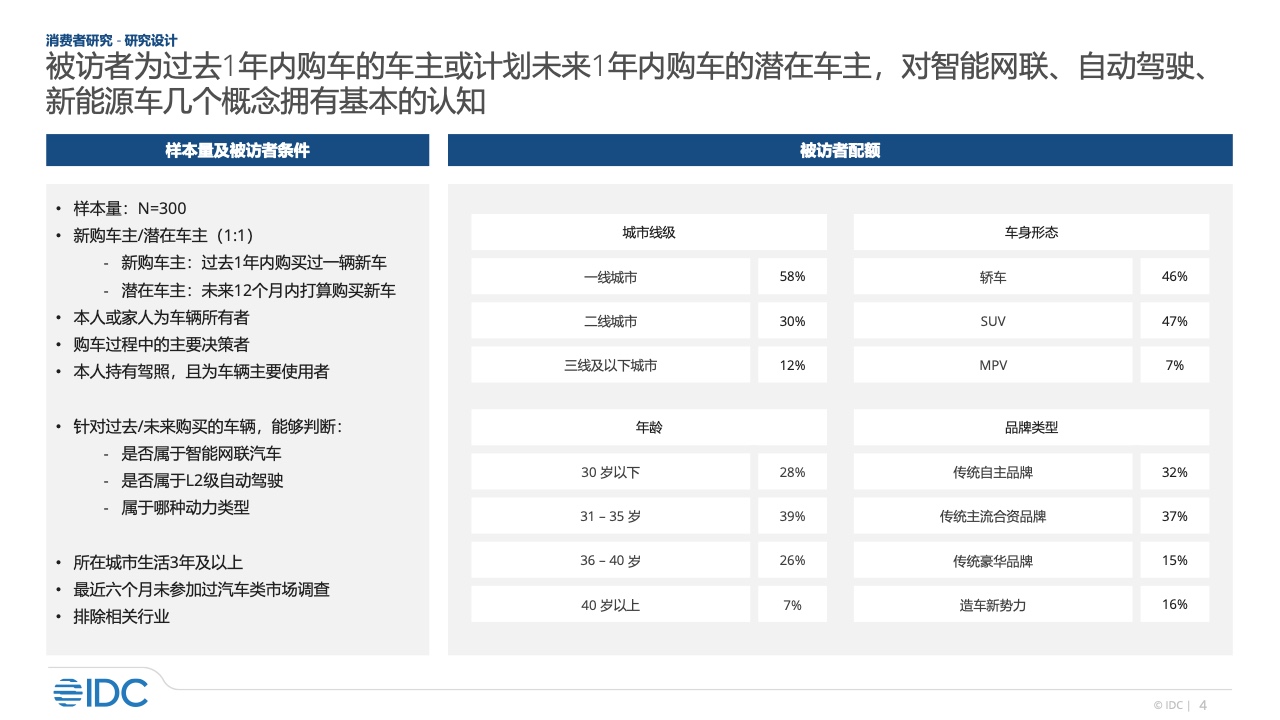 IDC：2022年智能汽车市场研究（附下载）