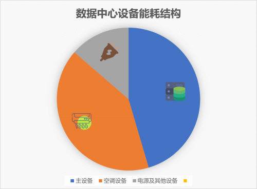 数据中心节能新战场迎来AI技术的加入