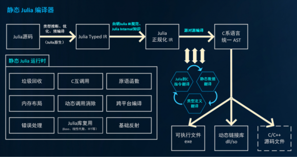 从MATLAB到MWORKS，科学计算与系统建模仿真平台的中国选项 - 