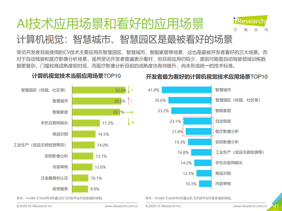 艾瑞咨询：2020年中国人工智能API经济白皮书（附下载）