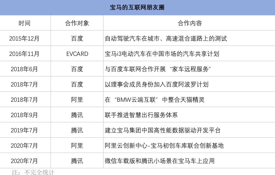 “一鱼多吃”的宝马数字化