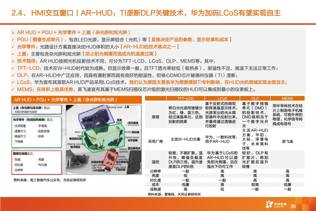 2021年全球智能驾驶产业链巡：从马力到算力，All In智能化时刻来临