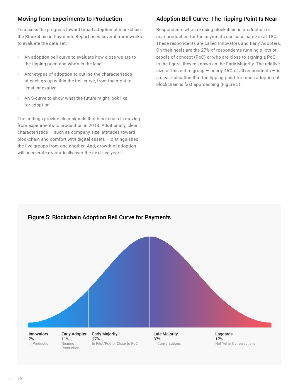 Ripple：支付中的区块链