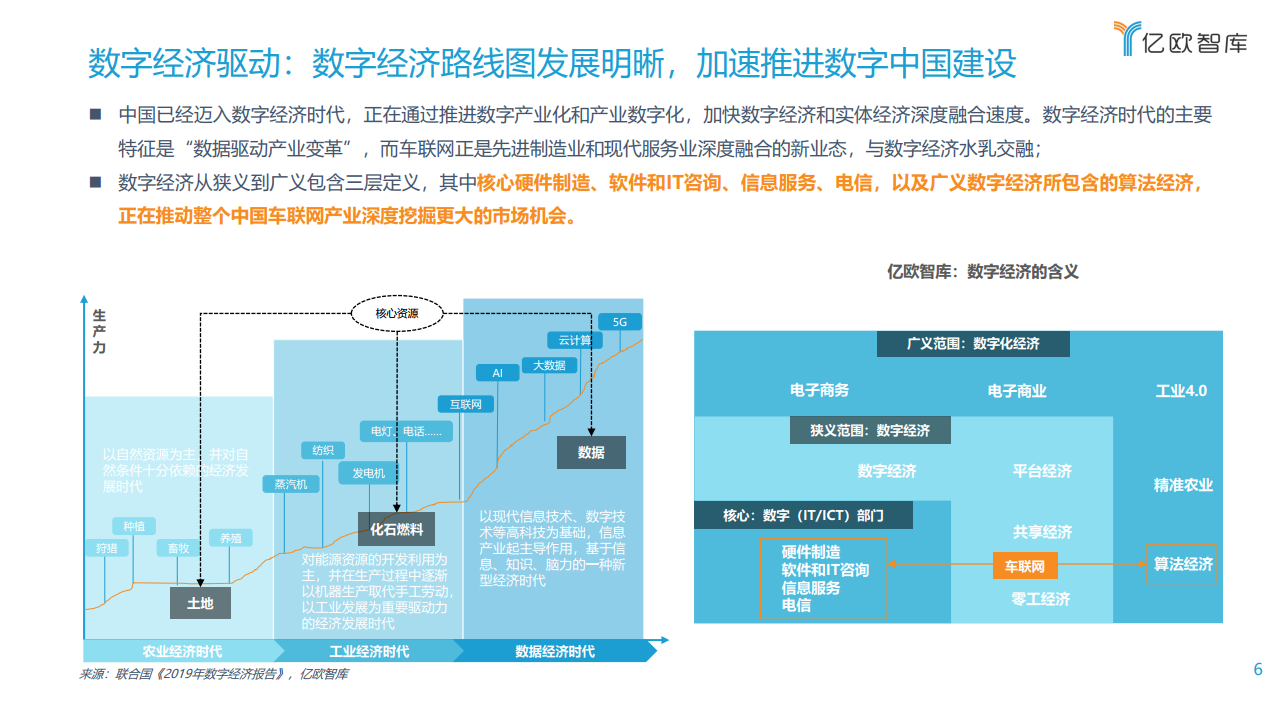 亿欧智库：2021中国车联网行业发展趋势研究报告（附下载）