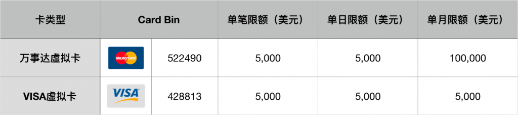 适合海淘的虚拟信用卡：Easypay虚拟卡428813，可自定义帐单地址，可过AVS-我