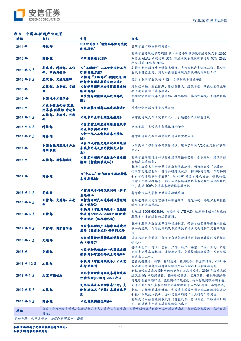 安信证券：车联网大幕即将开启，“科技新基建”先行（附下载）