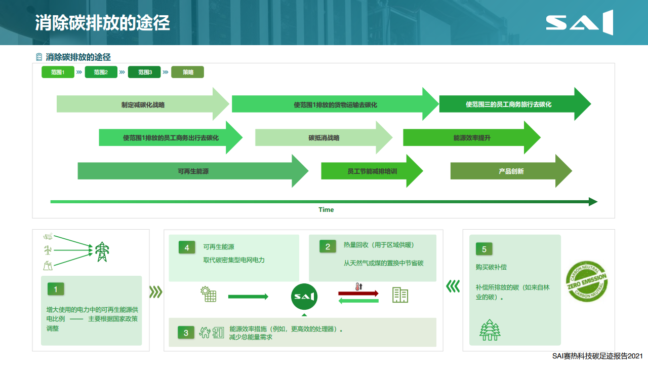 赛热科技：2021年全球比特币产业碳足迹报告（附下载）