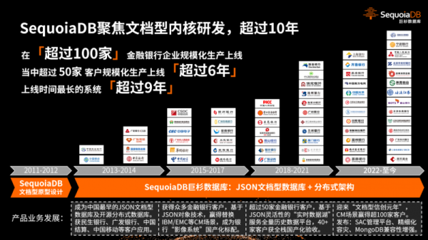 深耕文档型数据库12载，SequoiaDB再开源 - 