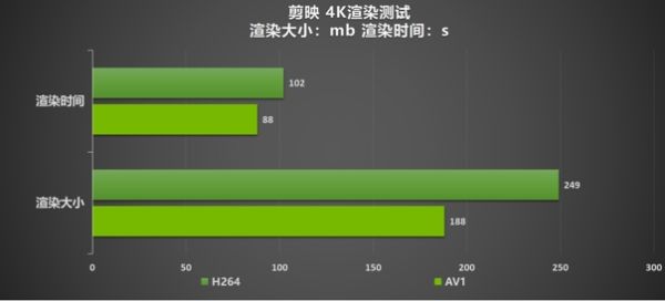 速闯AI新领域，影驰 GeForce RTX 4070 SUPER 星曜 OC 评测 - 