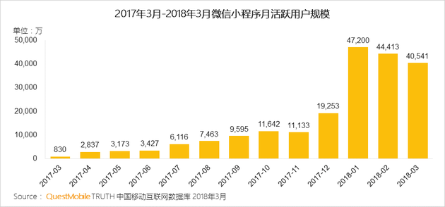 小游戏遇到版号困扰