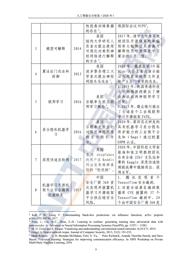 中国信通院：2020年人工智能安全框架（附下载）