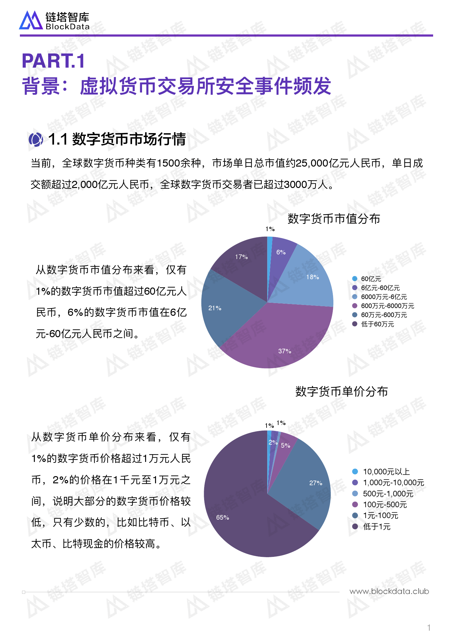 链塔智库：全球数字货币交易所安全评级报告（附下载）