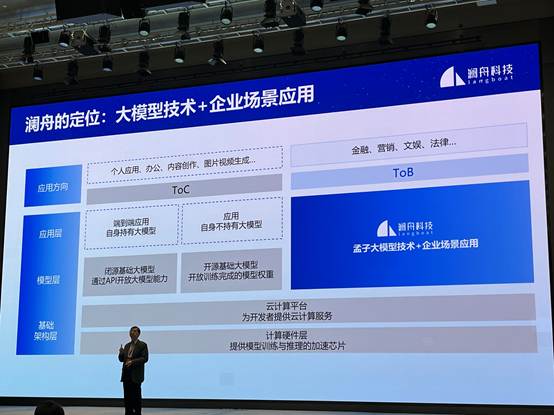 澜舟科技周明：大模型ToB应用落地“九字诀”