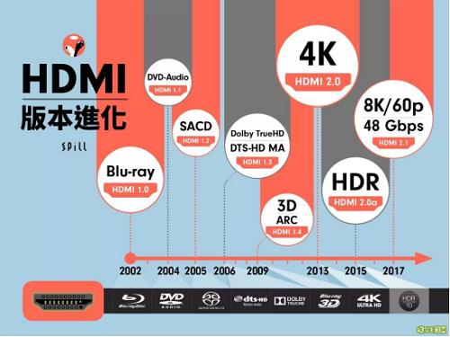 HDMI你了解多少？它在不同应用场景中都不容小觑 - 