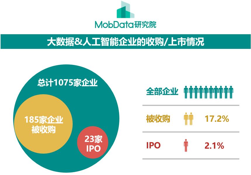 2018年海外大数据和人工智能产业全景分析及趋势预测