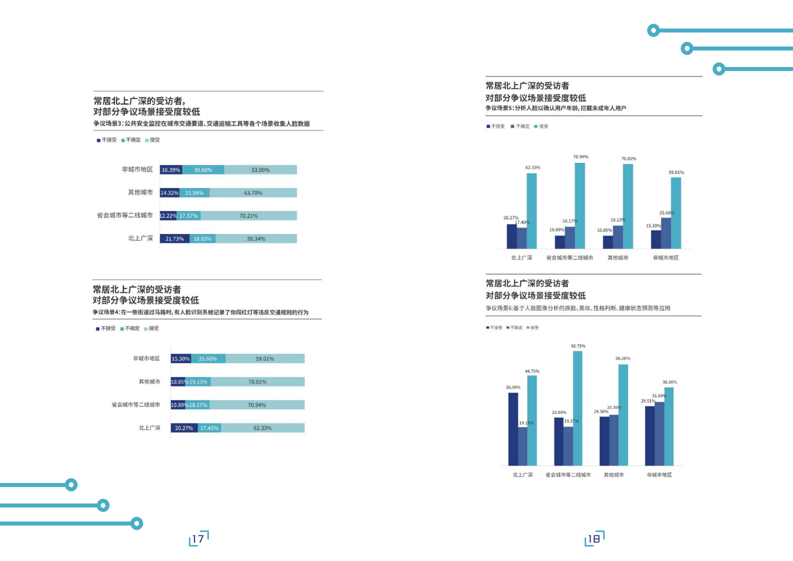 AI前哨站：人脸识别应用公众调研报告（附下载）