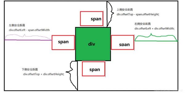 js实现碰撞检测 - 