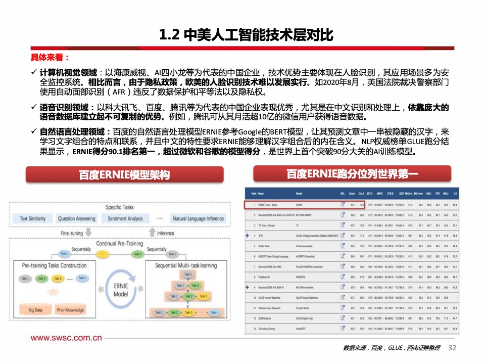 西南证券：2021年人工智能行业专题报告（附下载）